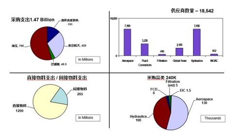 供應(yīng)鏈管理為機(jī)械制造型企業(yè)創(chuàng)造的價值與品牌管理