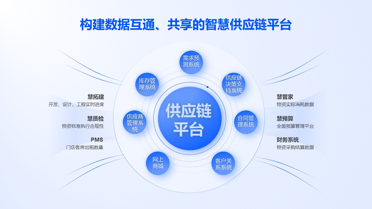 雅斯特精選貓 以可靠、高效、開(kāi)放引領(lǐng)酒旅供應(yīng)鏈品牌管理新范式