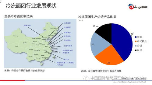 幾十億級(jí)市場(chǎng)的中國(guó)冷凍面團(tuán) 發(fā)展趨勢(shì)與技術(shù)難點(diǎn)透視