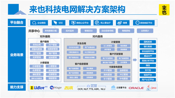 讓機(jī)器人去操作軟件 來(lái)也科技RPA+AI加速電力智能自動(dòng)化轉(zhuǎn)型