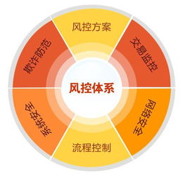 淺談創新科技在金融領域的應用與實踐 未來金融正醞釀巨變